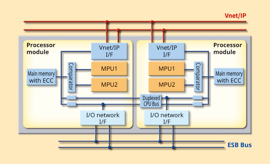 reliable architecture